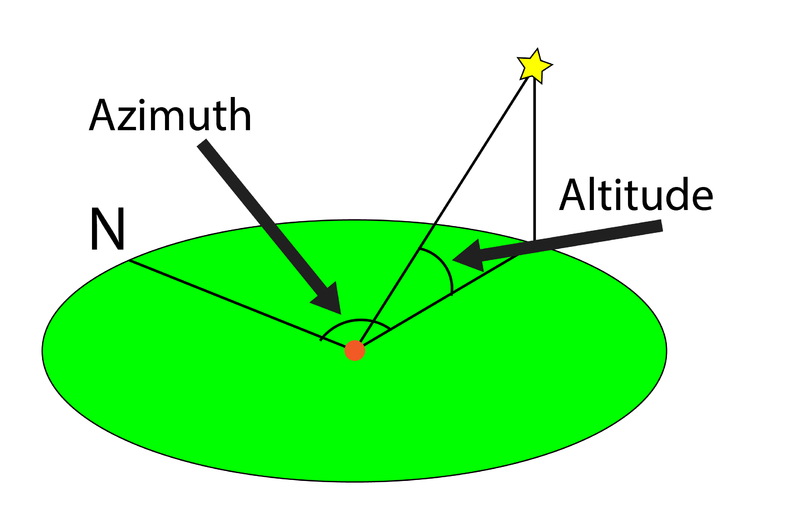 File:Alt az.png