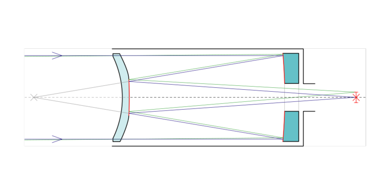 File:Maksutov.svg.png