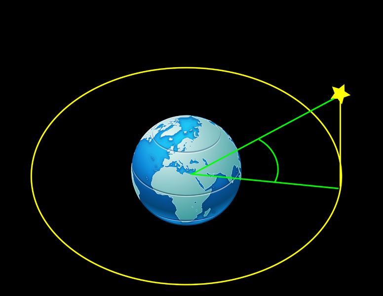 File:Declination.png